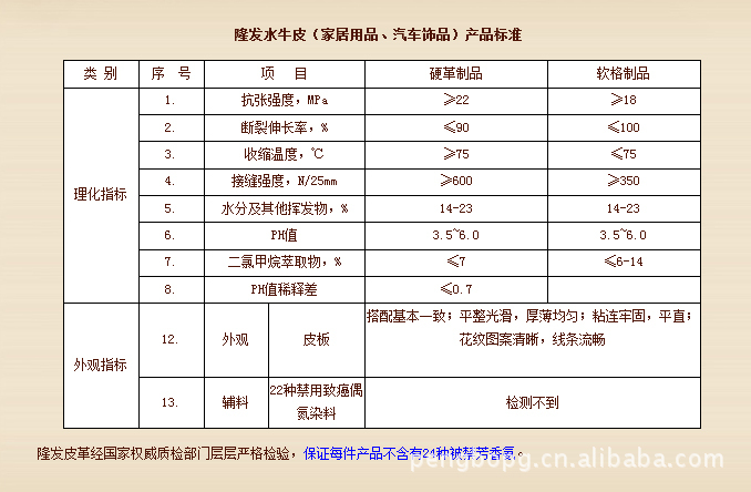 自然風情感受 鉆石級野牛牌彩繪牛皮涼席(塔山系列)測評